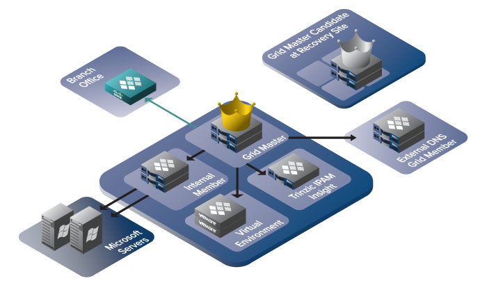 stencil visio infoblox - photo #4