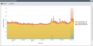 Trinzic Reporting provides extensive set of scheduled or on-demand reports