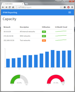 Capacity report